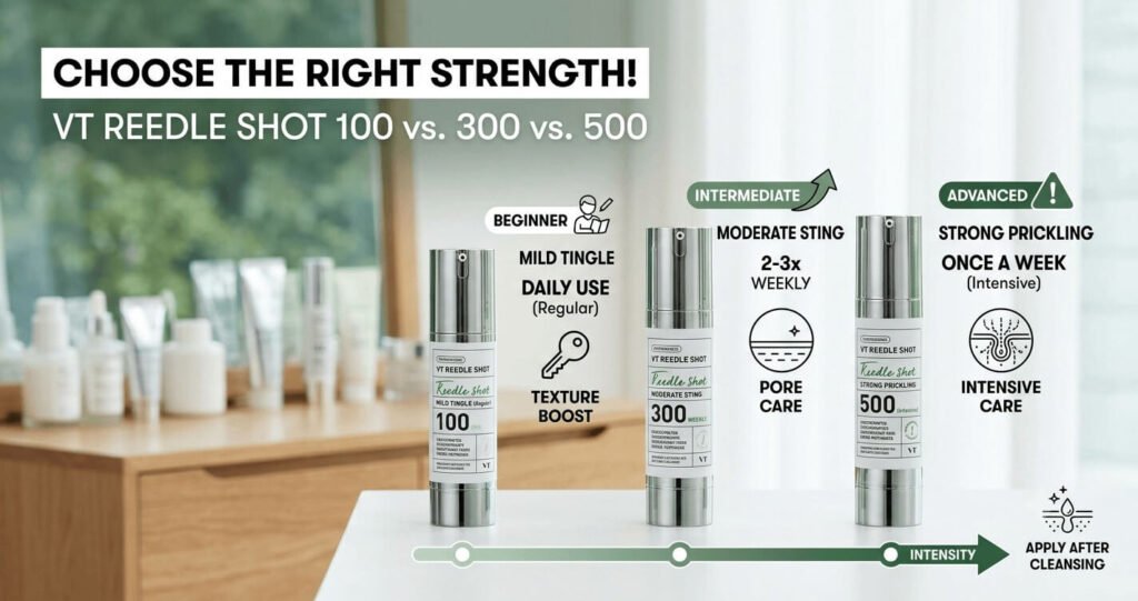 VT Reedle Shot 100 vs 300 vs 500 comparison guide for K-beauty skincare routine